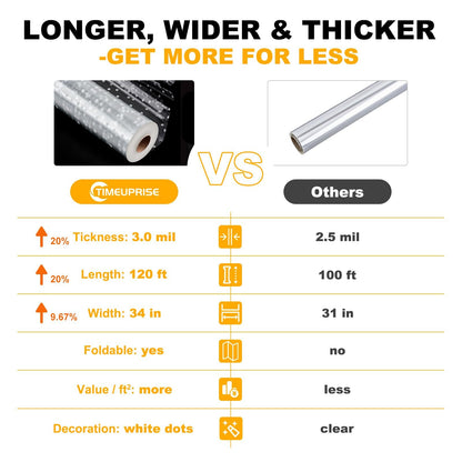 TIMEUPRISE 120 ft Clear Cellophane Wrap Roll (120 Ft x 34 in), 3 Mil Thicken Irregular White Dot Cellophane Gift Wrapping Paper Roll for Flower Bouquet Christmas Gift Baskets Wrap Extra Wide 🍁 All In One Marketplace Canada