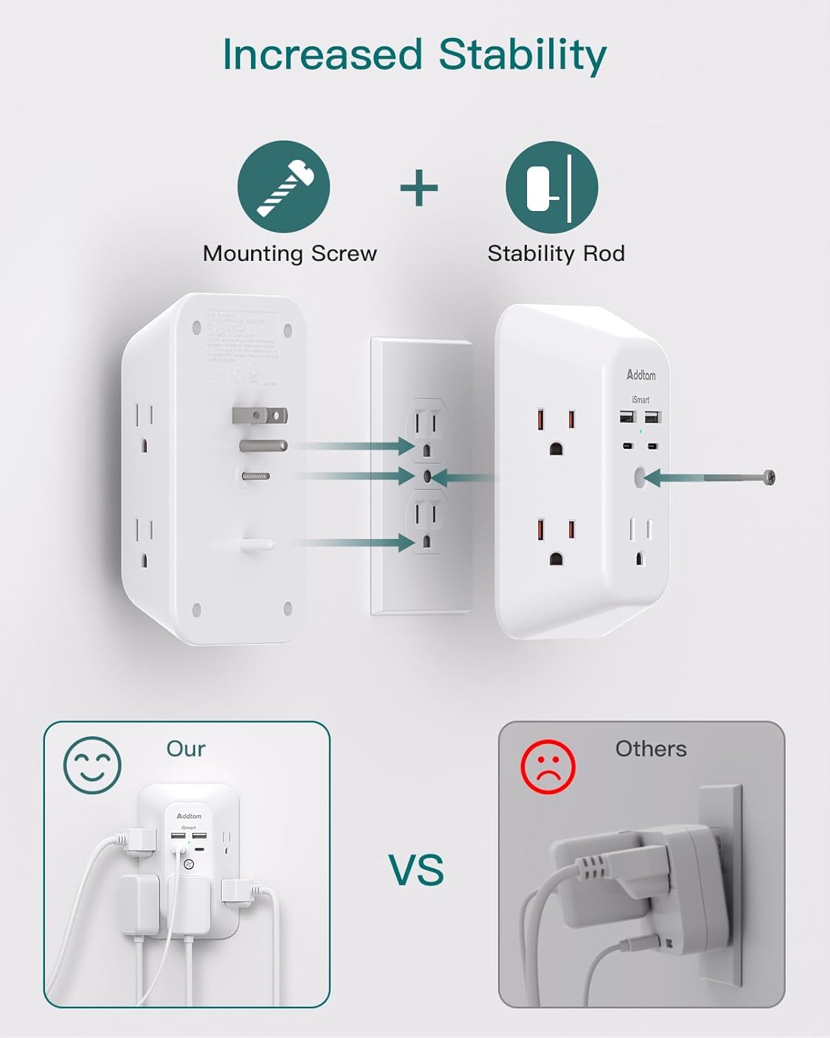 2 Pack USB Wall Charger Surge Protector, Multi Plug Outlet with 5 Outlet Extender and 4 USB Charging Ports (2 USB C Outlet) 3 Sided 1800J Power Bar for Home Travel Office - Available at All In One Marketplace Canada