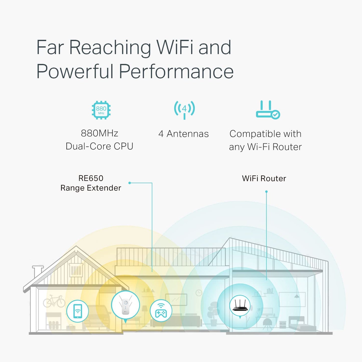 TP-Link AC2600 WiFi Booster & Repeater (RE650) – Extends Coverage with Dual Band 2600Mbps, Gigabit Port, 4X4 MU-MIMO, Access Point Mode TP-Link