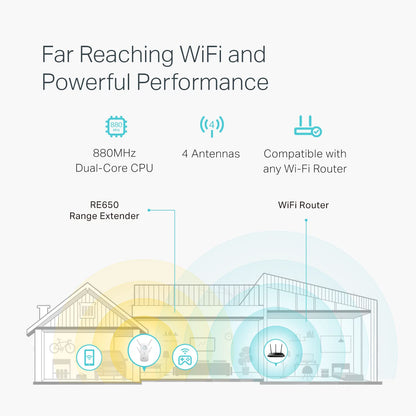 TP-Link AC2600 WiFi Booster & Repeater (RE650) – Extends Coverage with Dual Band 2600Mbps, Gigabit Port, 4X4 MU-MIMO, Access Point Mode TP-Link