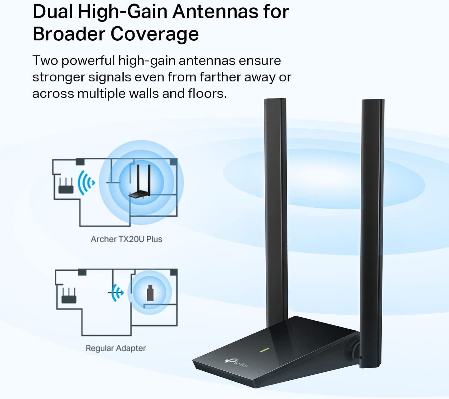 TP-Link AX1800 WiFi 6 USB Adapter for Desktop PC (Archer TX20U Plus) - Wireless Network Adapter with 2.4GHz, 5GHz, High Gain Dual Band 5dBi Antenna, WPA3, Supports Windows 11/10 🍁 All In One Marketplace Canada