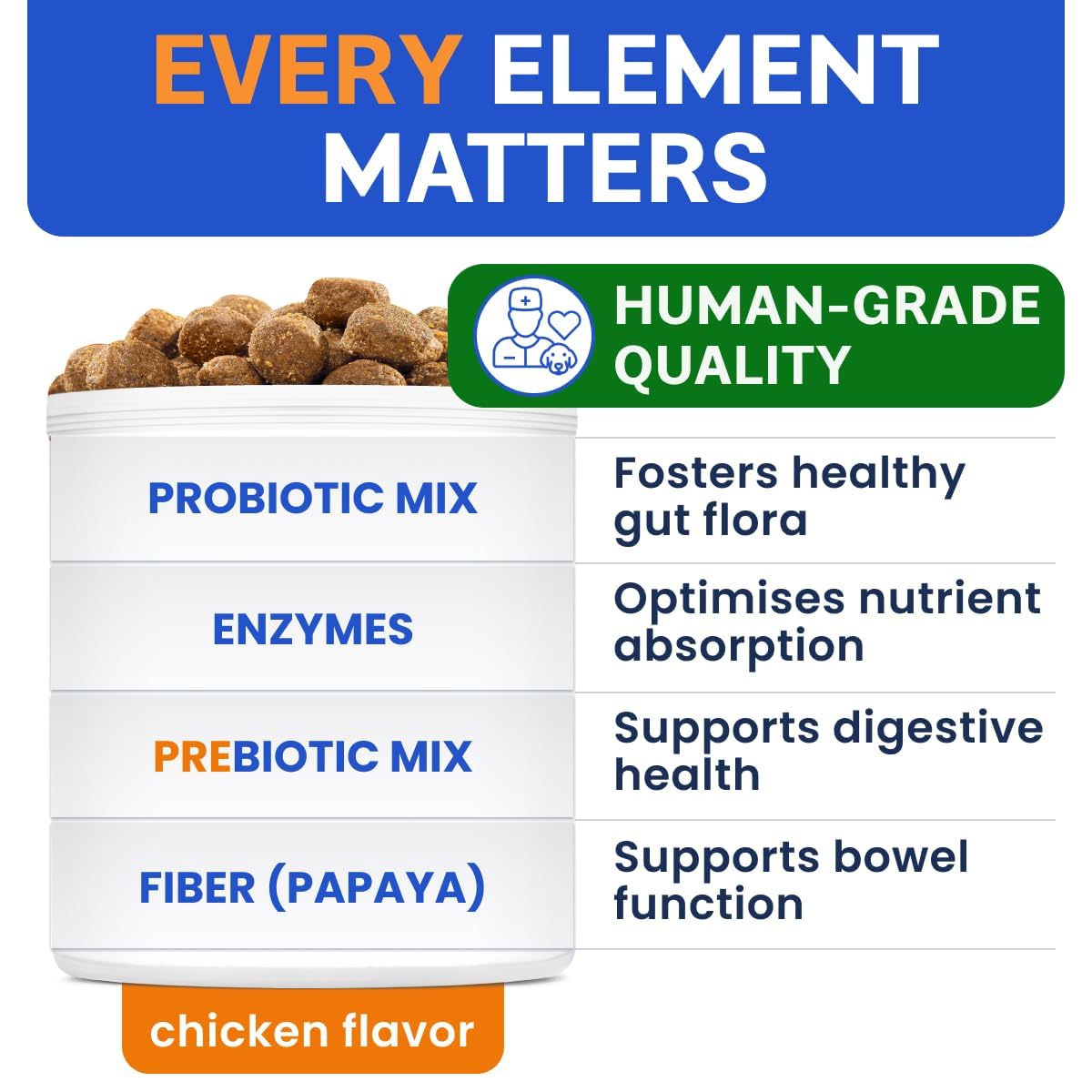 Probiotics for Dogs - Gas, Diarrhea, Allergy, Constipation, Upset Stomach Relief, w/Digestive Enzymes + Prebiotics - Chewable Supplement - Improve Digestion, Immunity - Dog Probiotics Chews - 120Ct