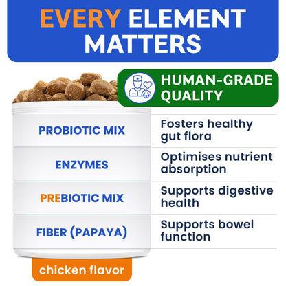 Probiotics for Dogs - Gas, Diarrhea, Allergy, Constipation, Upset Stomach Relief, w/Digestive Enzymes + Prebiotics - Chewable Supplement - Improve Digestion, Immunity - Dog Probiotics Chews - 120Ct