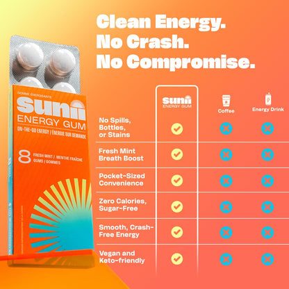 Sunii Nootropic Energy Gum - Quick Boost Energy & Focus - 100mg Caffeine Gum, Fresh Mint Taste - Vitamins B6 & B5, Taurine, Vegan, No Sugar, 5 Calorie, Faster than Chews, Drinks, Gels & Pills (24pcs) 🍁 All In One Marketplace Canada