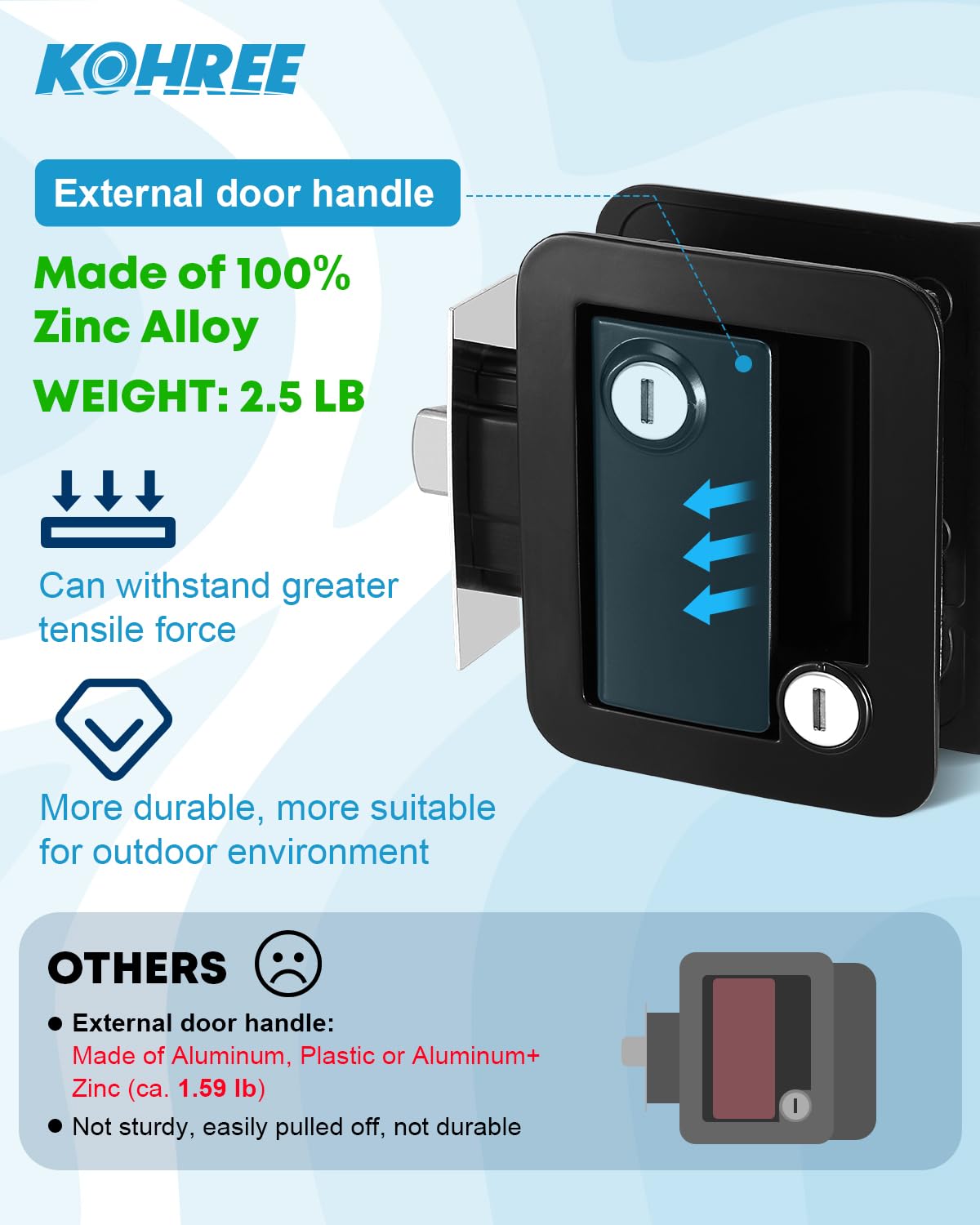 Kohree RV Door Lock Replacement with Paddle Deadbolt, 100% Zinc Alloy 🍁 All In One Marketplace Canada