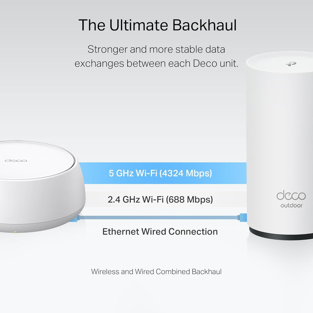 Deco BE25-Outdoor BE5000 WiFi 7 Mesh Extender, IP65, 1-Pack