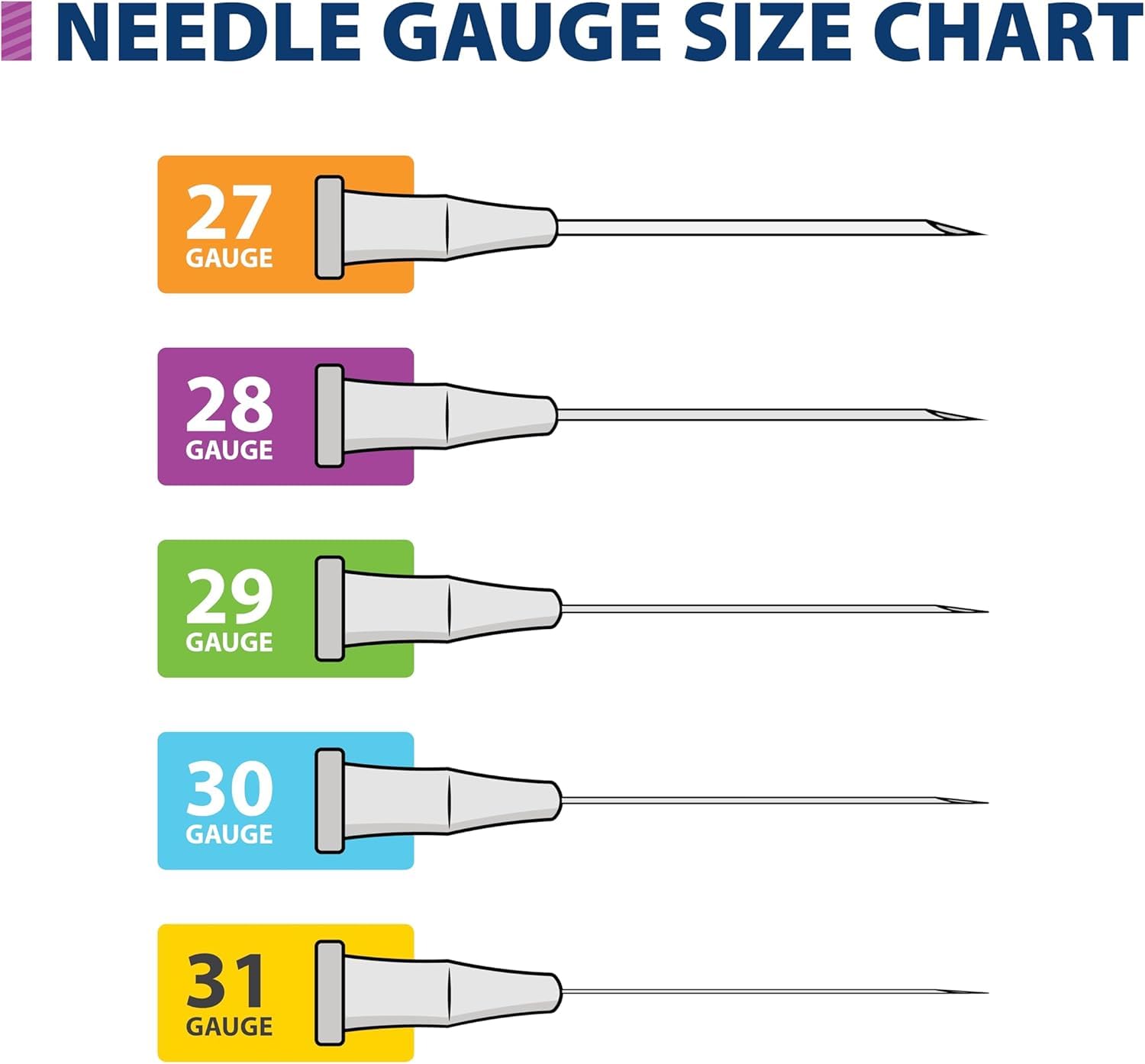 Easy Touch 28 Gauge U-100 Insulin Syringes (28G 1cc 1/2”) with 1/2” Long Needle, 1cc (100 Unit Capacity), Bold Markings for Accurate Dosing, Disposable, Box of 100 - Available at All In One Marketplace Canada