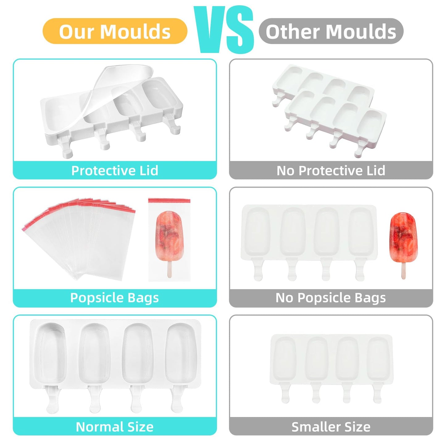 Popsicle Molds 2Pcs, Silicone Ice Cream Molds ice Lolly Moulds with Lid, 100 Sticks and 50 Bags for Ice Pop Cakesicle Dessert, BPA Free - Available at All In One Marketplace Canada