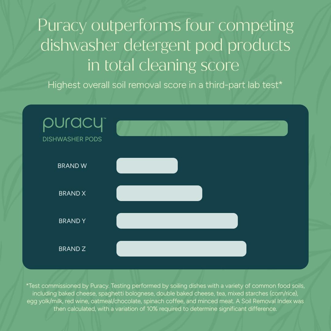 Puracy Dishwasher Pods, Natural Dishwasher Detergent, Free & Clear Dish tabs - Enzyme-Powered, Spot & Residue Free - TikTok Trend Items, Must Haves from TikTok Made Me Buy It (Free & Clear, 50 Count)