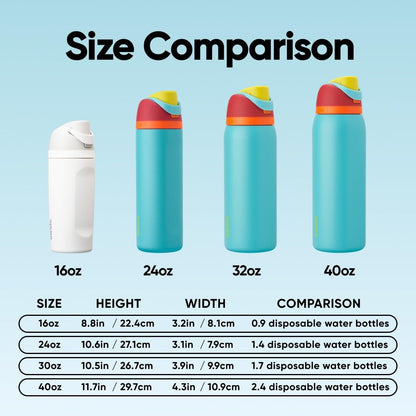 Owala FreeSip Insulated Stainless Steel Water Bottle with Straw, BPA-Free Sports Water Bottle, Great for Travel, 32 Oz, Summer Sweetness