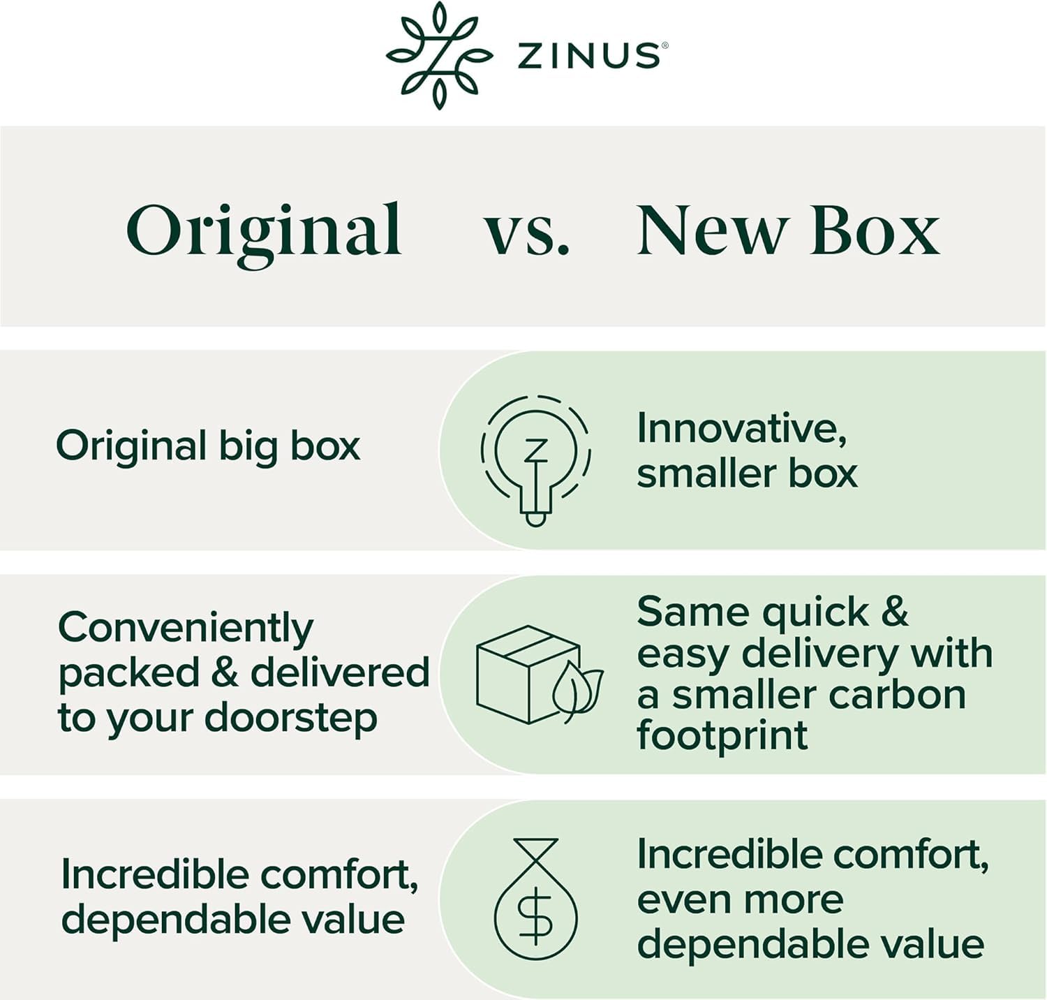 Zinus Narrow Twin Mattress - 6 Inch Foam and Spring Hybrid Mattress, Affordable Mattress, CertiPUR-US Certified Foam with Pressure Relief, Mattress in a Box, 10-Year Warranty, Narrow Twin, 30"x75" Zinus