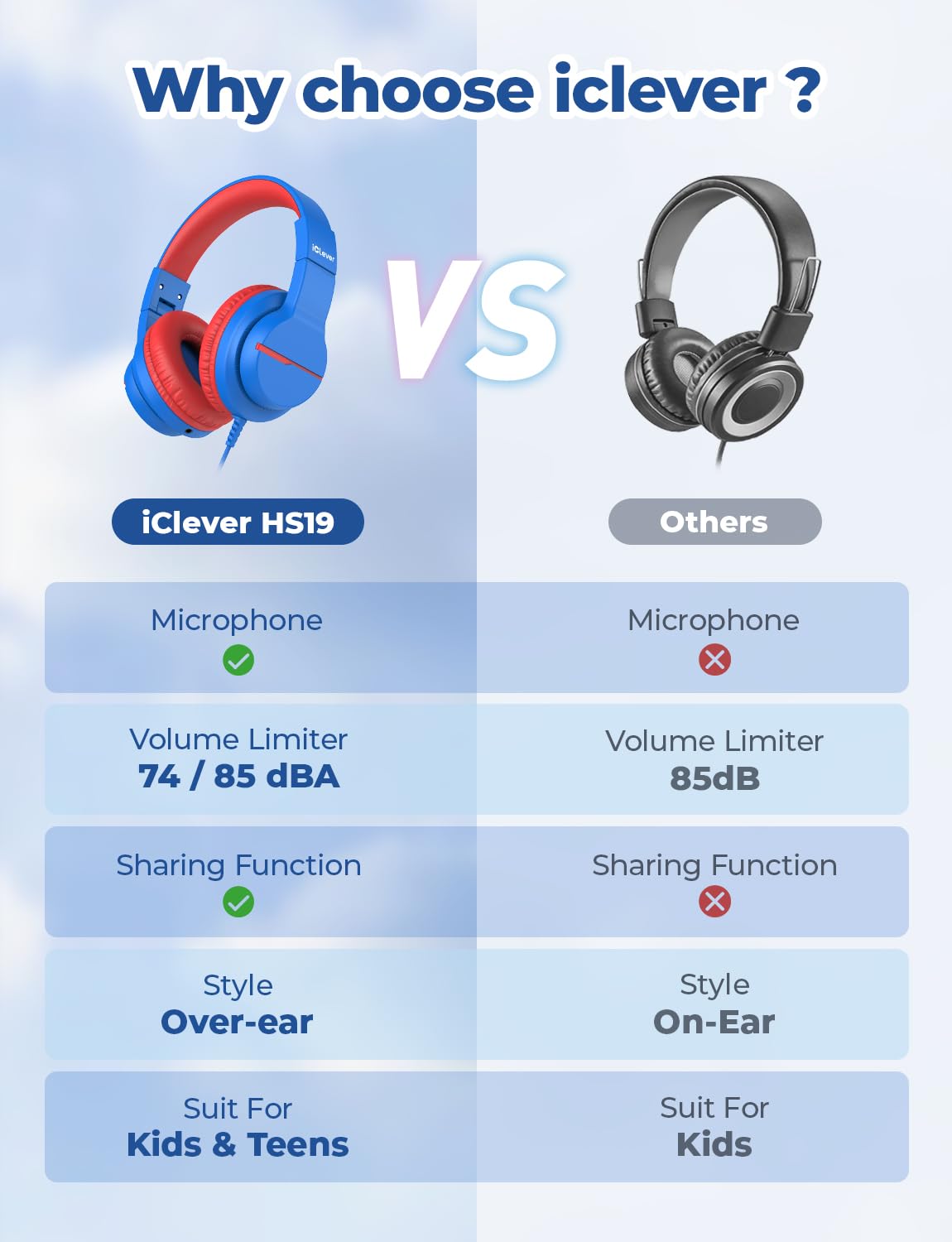 iClever HS19 Kids Headphones with Microphone for School, Volume Limiter 74/85dBA, Over-Ear Girls Boys Headphones for Kids with Shareport, Foldable Wired for iPad/Fire Tablet/Travel, Blue