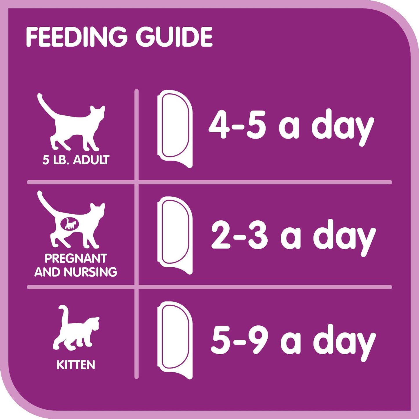 WHISKAS Perfect Portions Kitten Food - Wet Cat Food Paté, Chicken Entrée, 75g (24 Pack) - Available at All In One Marketplace Canada