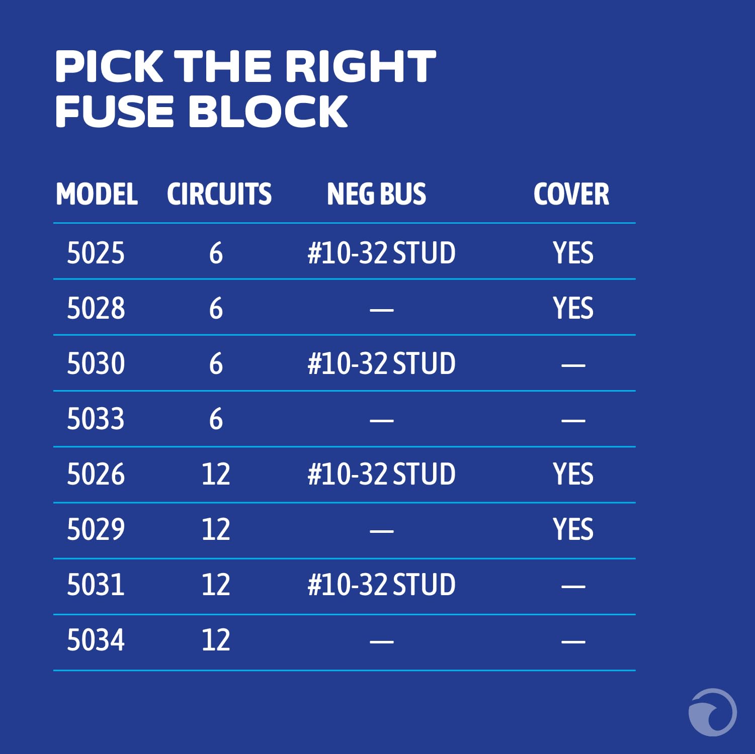 Blue Sea Systems ST Blade Fuse Block - 12 Circuits with Negative Bus & Cover Blue Sea Systems