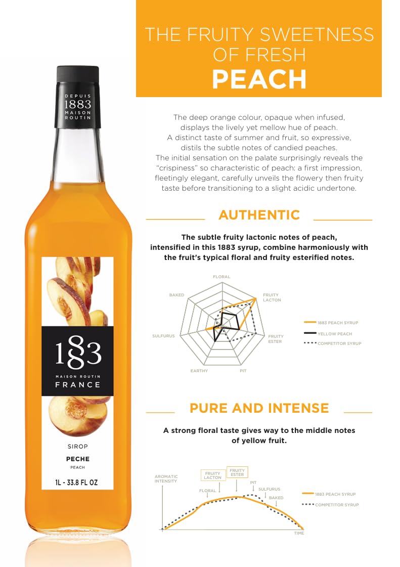 Maison Routin 1883 Peach Syrup, Pet Bottle 1000 Milliliter 1883 MAISON ROUTIN