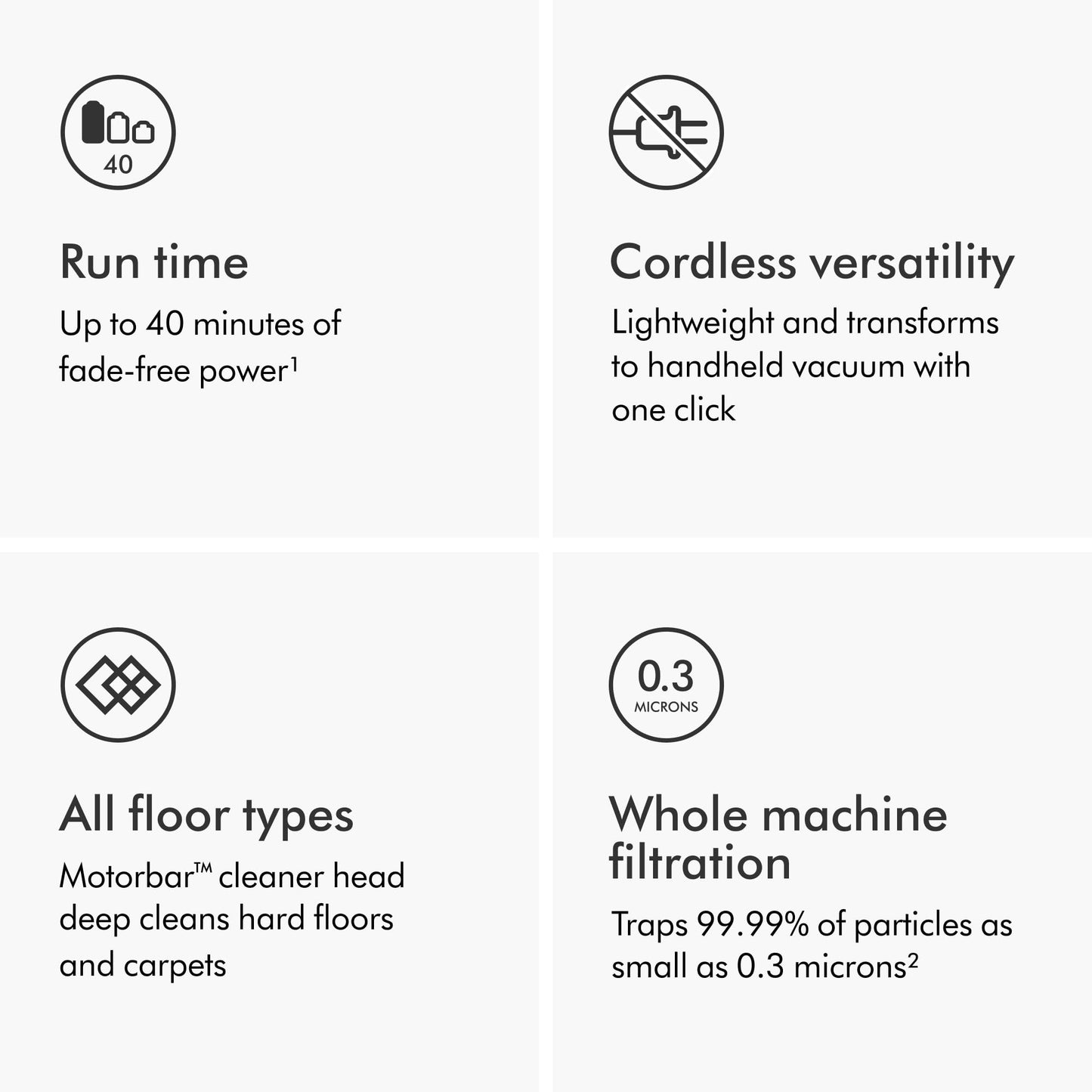 Dyson V8 Plus Cordless Vacuum - Available at All In One Marketplace Canada