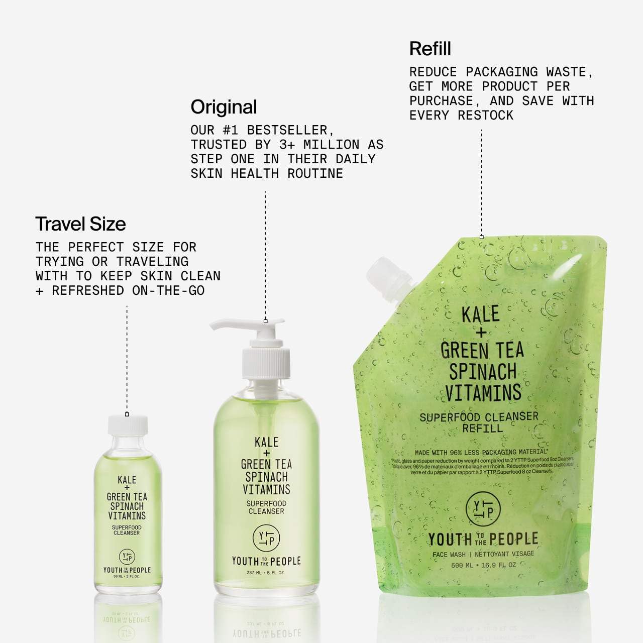 YTTP Superfood Travel Size Face Cleanser - Daily Face Wash, Pore Minimizer + Makeup Remover - Lightweight & Hydrating Gel to Foaming Face Wash for Glowing Skin - Vegan Skin Care for Men & Women (2oz) Youth To The People
