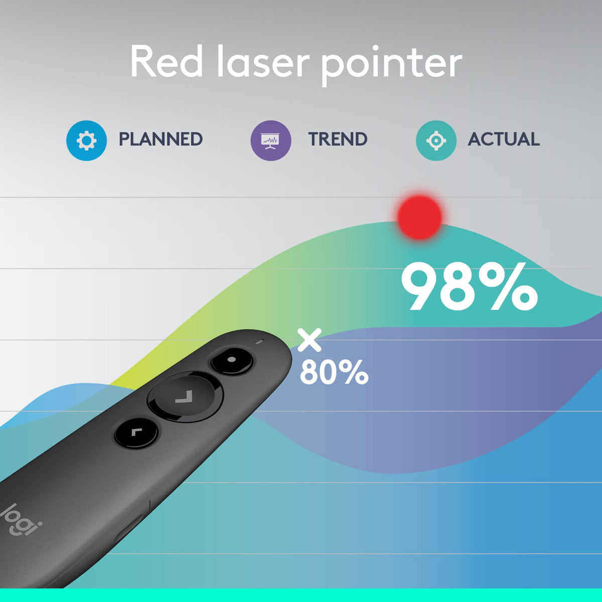 Logitech R500s Laser Presentation Remote Bluetooth USB A Receiver - Black