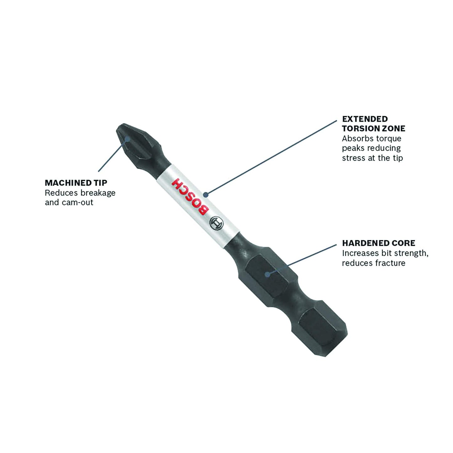 BOSCH ITSQ26B 6 In. Square #2 Impact Tough Screwdriving Bit Bosch