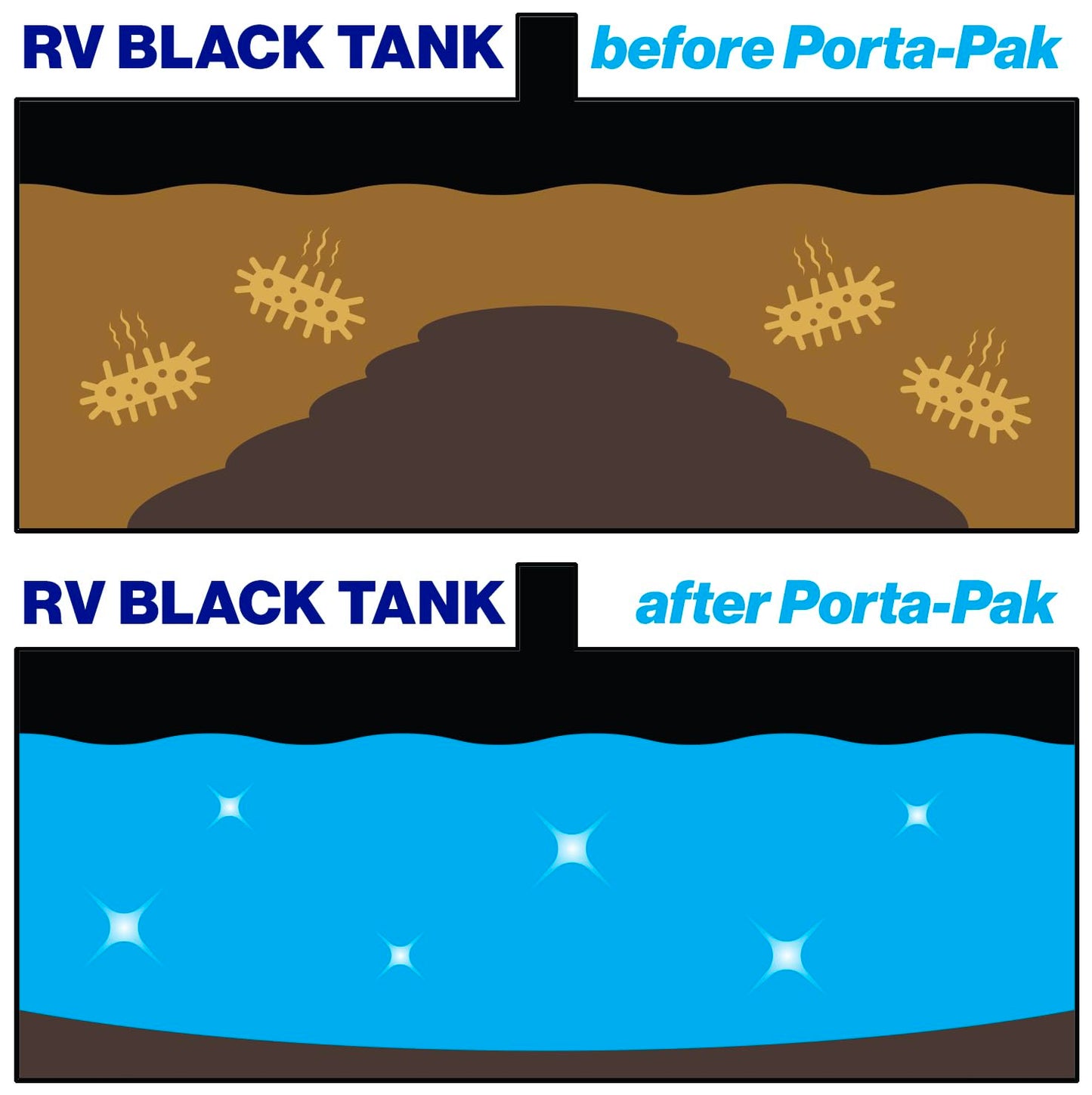 Walex TOI-91799 Porta-Pak Holding Tank Deodorizer, Blue/Noir (Pack of 10) 🍁 All In One Marketplace Canada