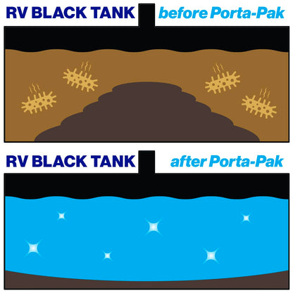 Walex TOI-91799 Porta-Pak Holding Tank Deodorizer, Blue/Noir (Pack of 10) 🍁 All In One Marketplace Canada