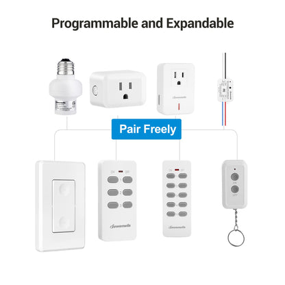 DEWENWILS Wireless Control Outlet 100FT Range, 125V/15A/1875W Light Switch 🍁 All In One Marketplace Canada