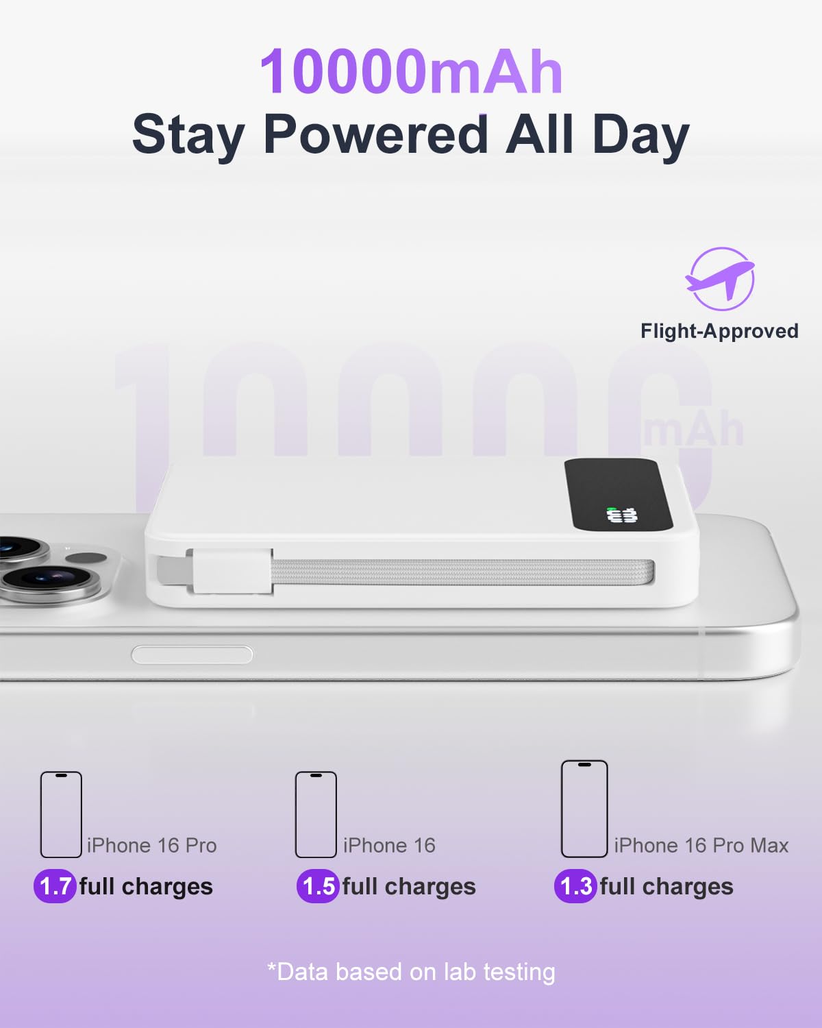 Magnetic Power Bank, 10,000mAh Wireless Portable Charger for Mag-Safe 15W Fast Charging, Battery Pack with USB-C/Lightning Cable 22.5W in/Out for iPhone 17/16/15/14/13/12 Series, AirPods & More - Available at All In One Marketplace Canada