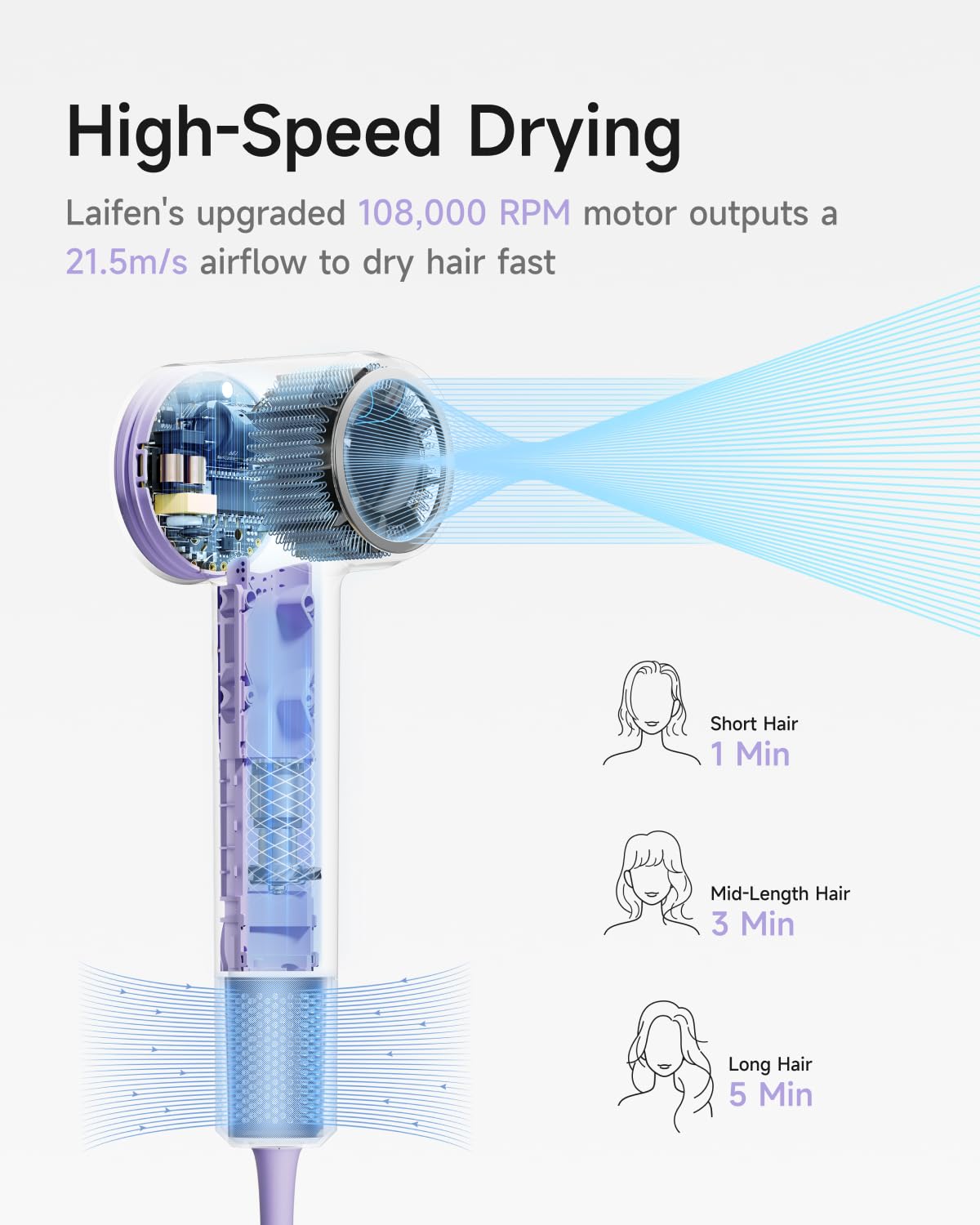 Laifen Hair Dryer SE 2, 200 Million Negative Ionic Blow Dryer with Child Mode and 108,000 RPM Brushless Motor, 1400W Powerful Fast Drying High-Speed Low Noise Hairdryer with Magnetic Attachments, HD130 - Available at All In One Marketplace Canada