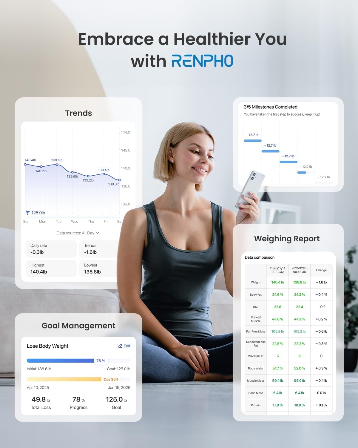 RENPHO Body Fat Scale, Smart Scale for Body Weight, BMI Digital Bathroom Weight Scale, Body Measurements with Smartphone App sync with Bluetooth, 400 lbs - White, Elis 1
