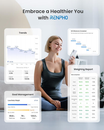 RENPHO Body Fat Scale, Smart Scale for Body Weight, BMI Digital Bathroom Weight Scale, Body Measurements with Smartphone App sync with Bluetooth, 400 lbs - White, Elis 1