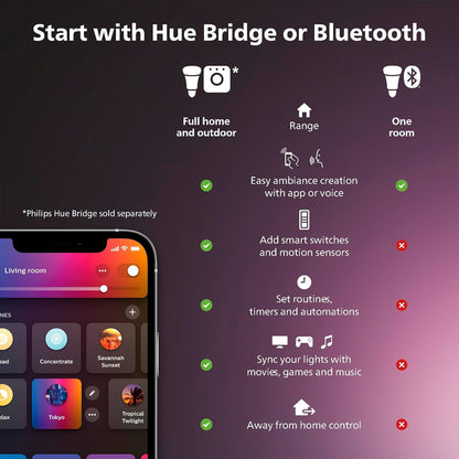 Philips Hue Indoor 5M (16FT) Smart LED Solo lightstrip Base Kit - 1 Pack - Control with Hue App - Compatible with Alexa, Google Assistant and Apple HomeKit Philips Hue