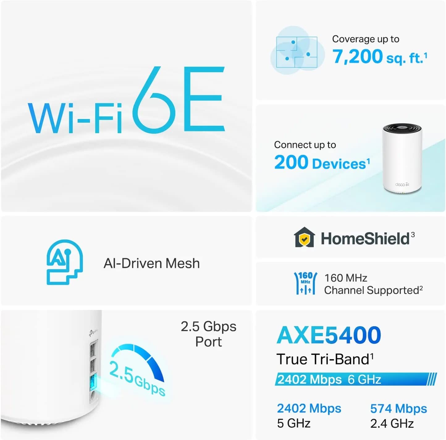 TP-Link Deco AXE5400 Tri-Band WiFi 6E Mesh System(Deco XE75 Pro) - 2.5G WAN/LAN Port, Covers up to 5500 Sq.Ft, Replaces WiFi Router and Extender, AI-Driven Mesh, New 6GHz Band, 2-Pack 🍁 All In One Marketplace Canada