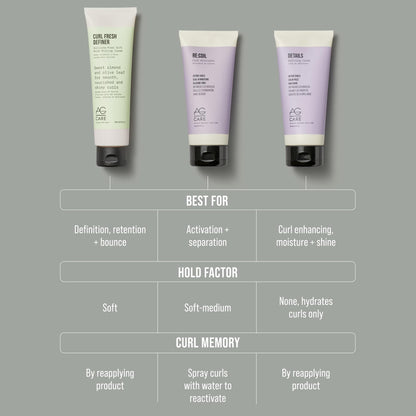 AG Care Re:Coil Curl Activator Curl Cream with Keratin Amino Acids - Ultra-Nourishing Curly Hair Cream for Defined, Healthy Curls, 12 Fl Oz 🍁 All In One Marketplace Canada