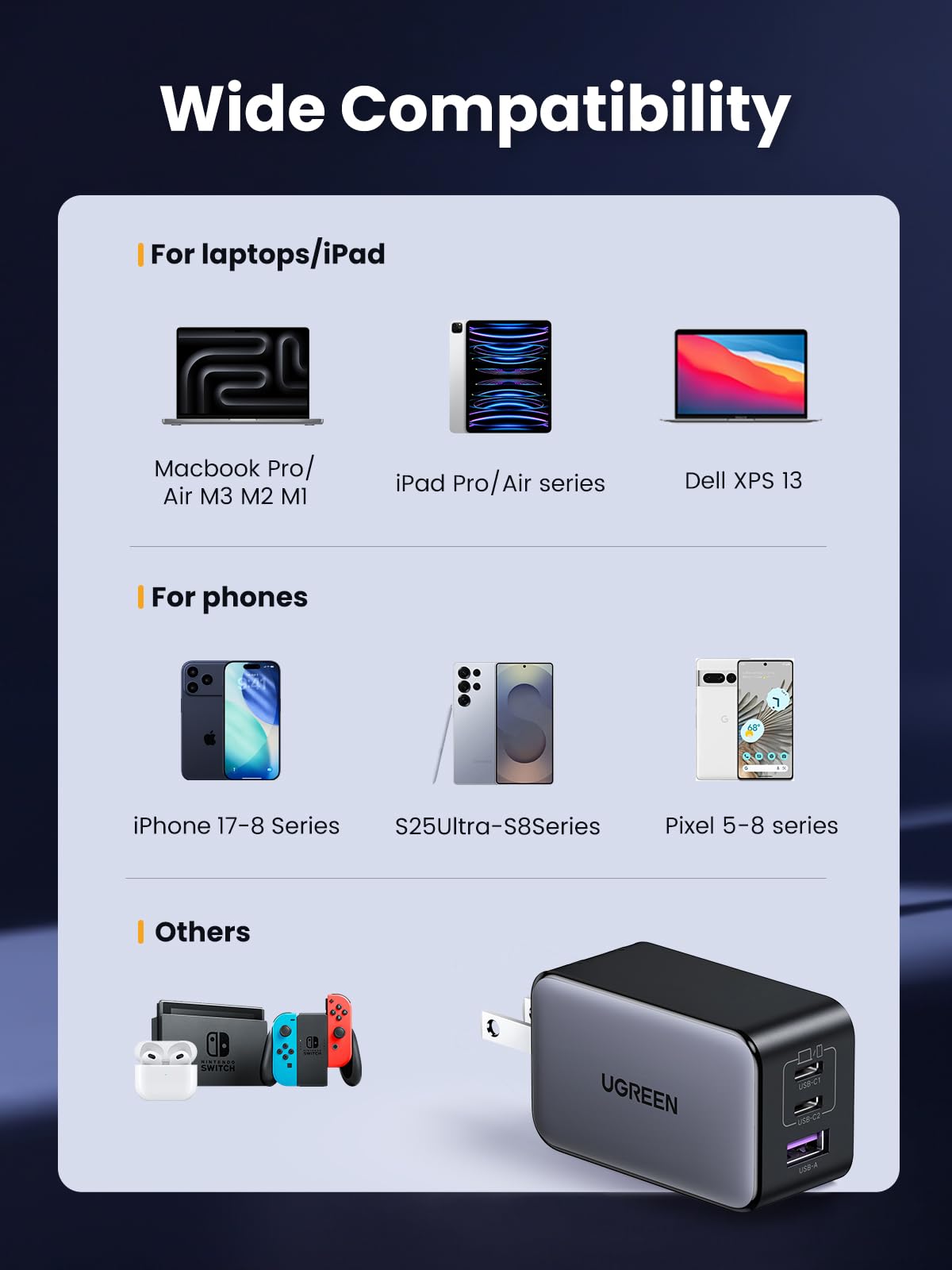 UGREEN Nexode 65W USB C Charger, 3 Port GaN Charger Foldable Tablet Charger Block Compatible with iPhone 17 Pro Max/17 Pro/iPhone Air/17, Tablet, iPad, MacBook Pro/Air, Galaxy S26 S25, Pixel 10 - Available at All In One Marketplace Canada