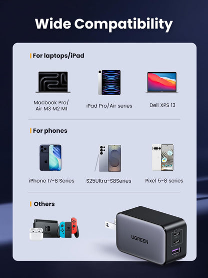 UGREEN Nexode 65W USB C Charger, 3 Port GaN Charger Foldable Tablet Charger Block Compatible with iPhone 17 Pro Max/17 Pro/iPhone Air/17, Tablet, iPad, MacBook Pro/Air, Galaxy S26 S25, Pixel 10 - Available at All In One Marketplace Canada