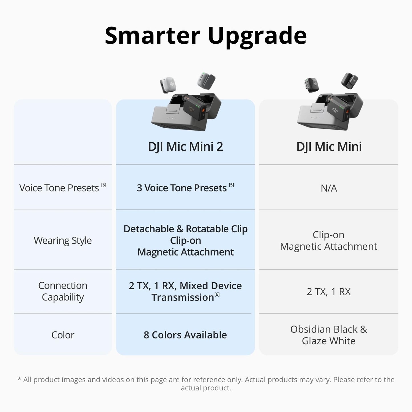 Transmetteur DJI Mic Mini 2, mini microphone sans fil, microphone de vlogging, microphone Bluetooth, ultra-léger, 8h d'autonomie, économie d'énergie, réduction du bruit, streaming