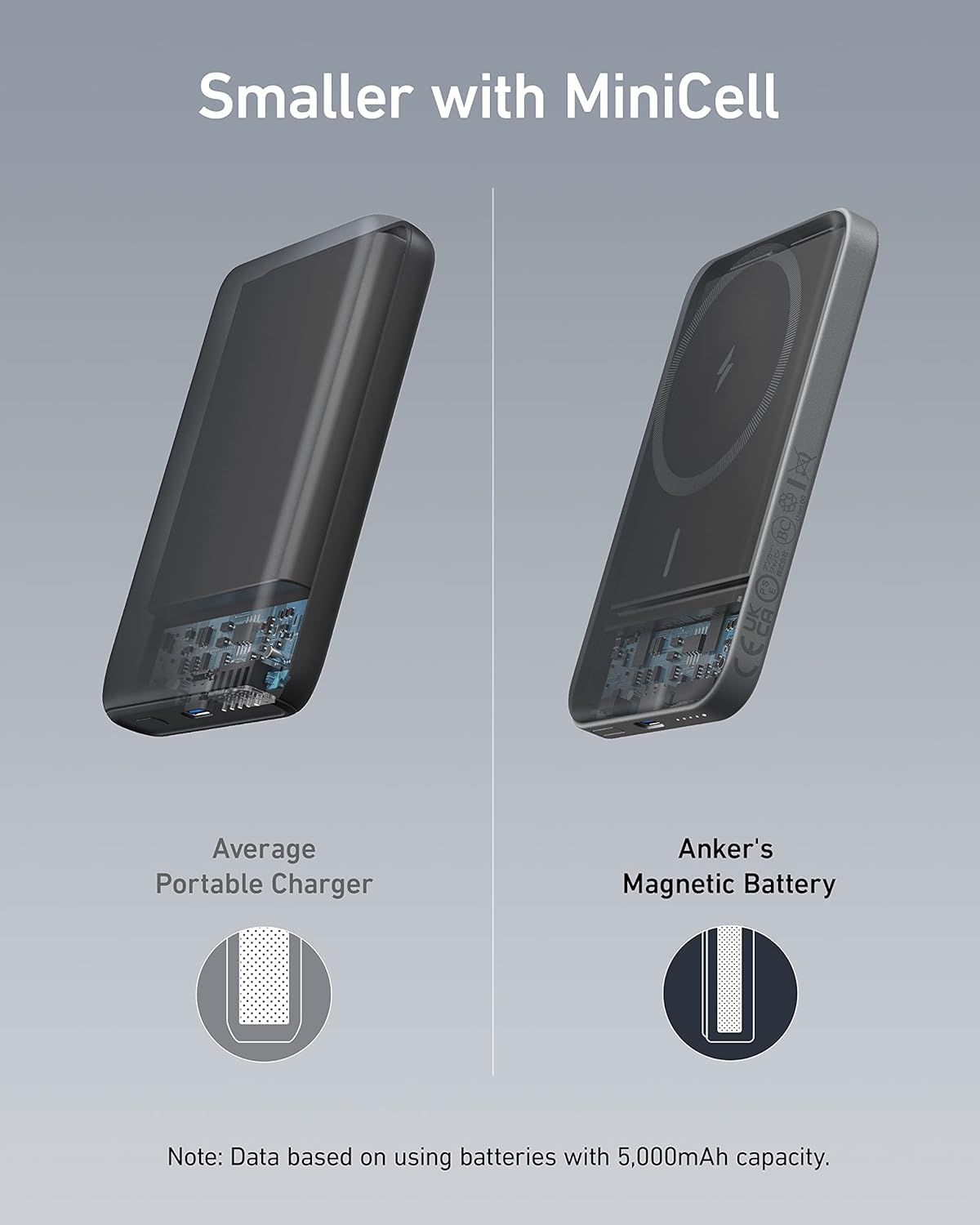Anker Magnetic Portable Charger, 5,000 mAh Wireless Portable Charger with USB-C Cable, Battery Pack Only Compatible with Phone 15/15 Pro/15 Pro Max, iPhone 14/13/12 Series - Available at All In One Marketplace Canada