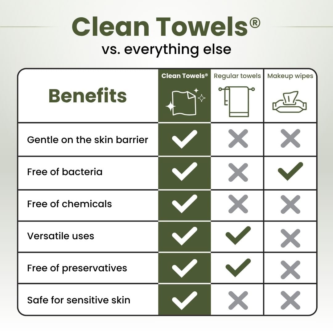 Clean Skin Club Bamboo Viscose Clean Towels® XL 100% USDA Biobased Face Towel, Disposable Face Towelette, Makeup Remover Dry Wipes, Ultra Soft, 50 Ct, 1 Pack - Available at All In One Marketplace Canada