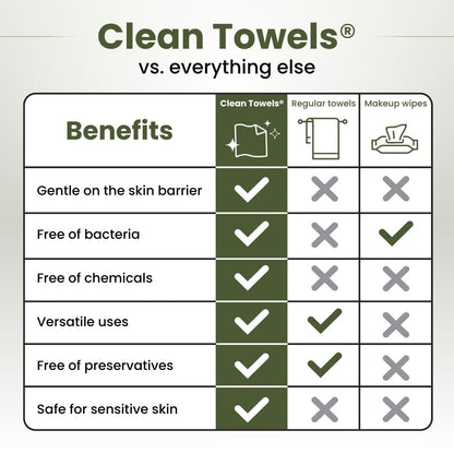 Clean Skin Club Bamboo Viscose Clean Towels® XL 100% USDA Biobased Face Towel, Disposable Face Towelette, Makeup Remover Dry Wipes, Ultra Soft, 50 Ct, 1 Pack - Available at All In One Marketplace Canada