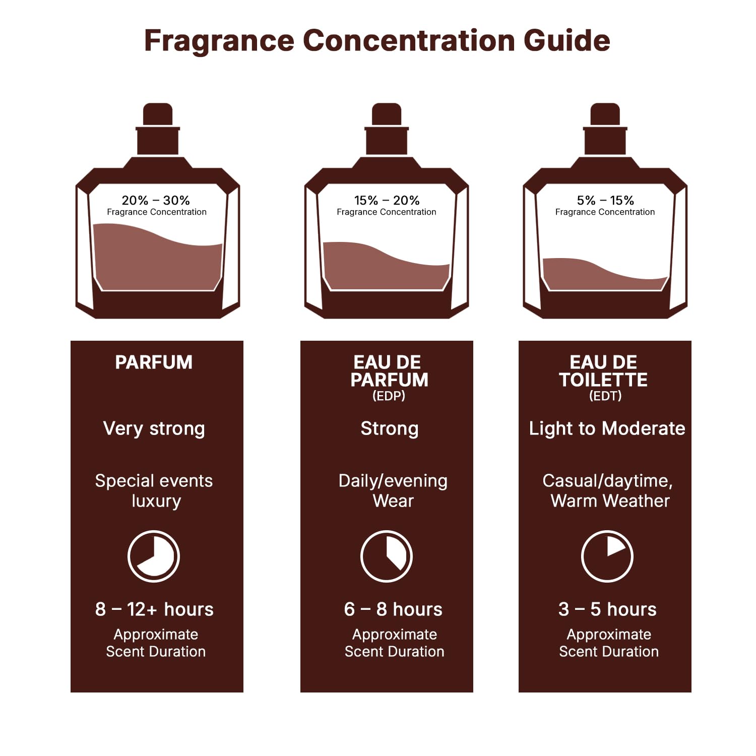 Lattafa Khamrah Qahwa For Unisex Eau De Parfum Spray, 3.4 Ounce Lattafa