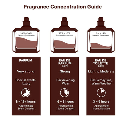 Lattafa Khamrah Qahwa For Unisex Eau De Parfum Spray, 3.4 Ounce Lattafa