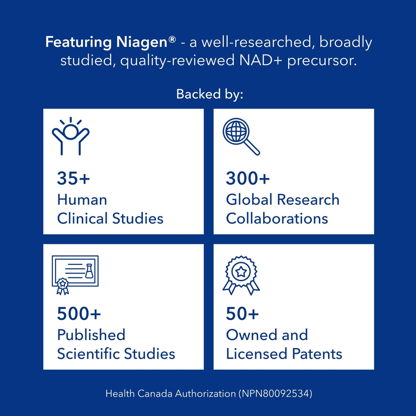 NAD Supplement 300mg per Serving - 30 Day Supply, Clinically Proven to Increase NAD+, Patented Nicotinamide Riboside, Cellular Health & Energy Metabolism, Health Canada Licenced, 30 Capsules - Available at All In One Marketplace Canada