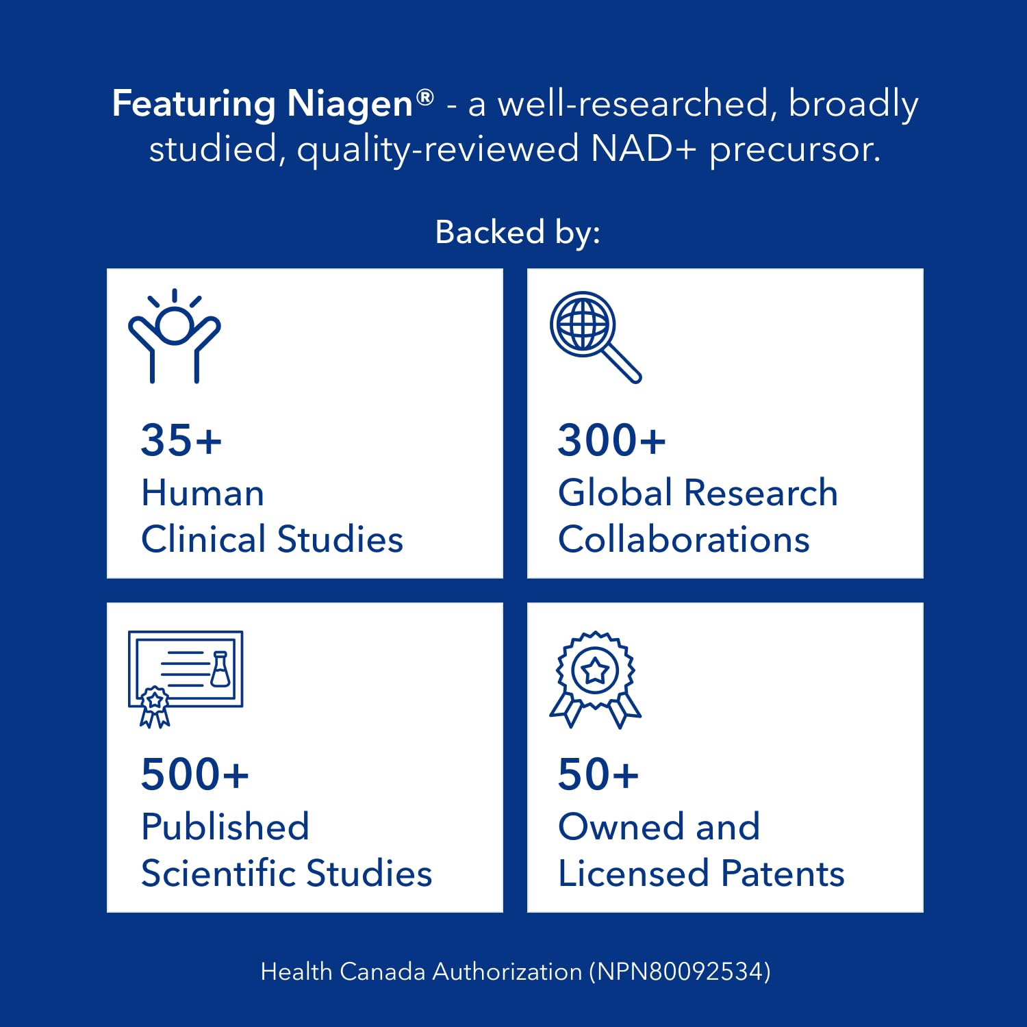 NAD Supplement 300mg per Serving - 30 Day Supply, Clinically Proven to Increase NAD+, Patented Nicotinamide Riboside, Cellular Health & Energy Metabolism, Health Canada Licenced, 30 Capsules - Available at All In One Marketplace Canada