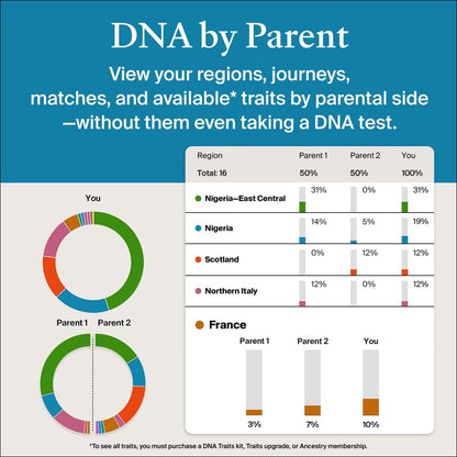 AncestryDNA + Traits Genetic Test Kit: Personalized Genetic Traits, DNA Ethnicity Test, Find Relatives, Family History, 2600 Regions, Ancestry Reports - Available at All In One Marketplace Canada