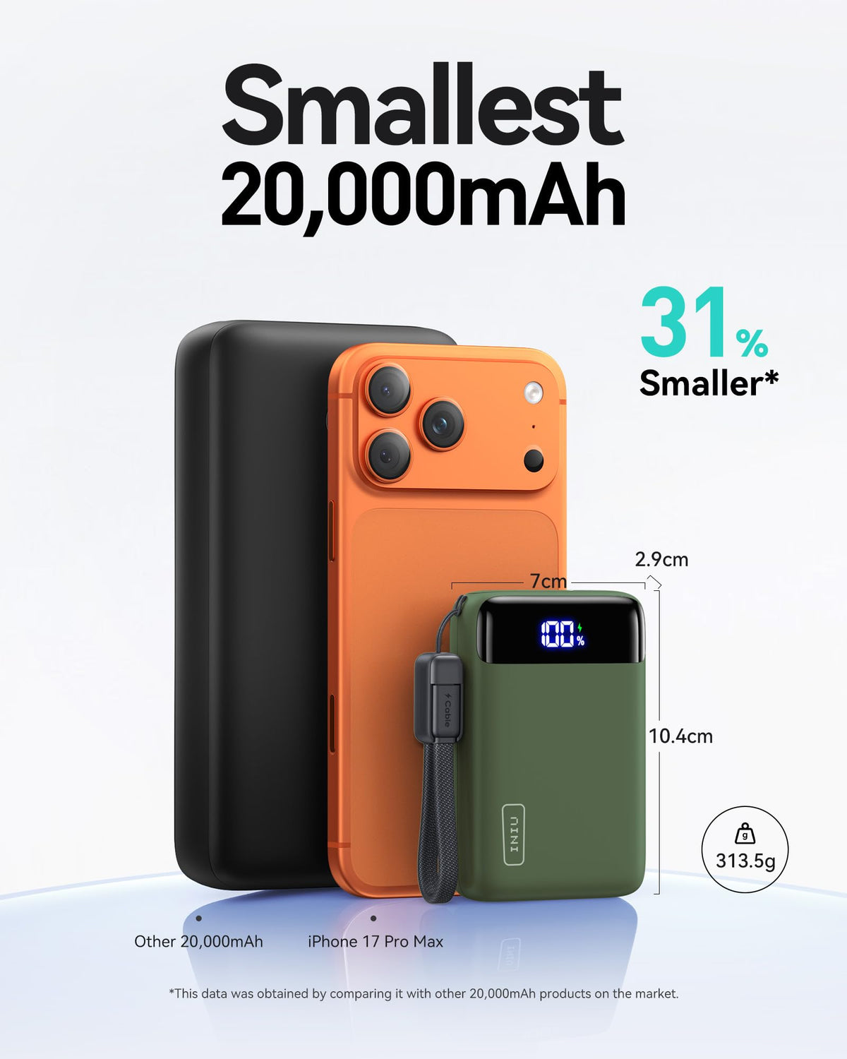 INIU Power Bank, Smallest 20000mAh 22.5W Fast Charging Portable Charger