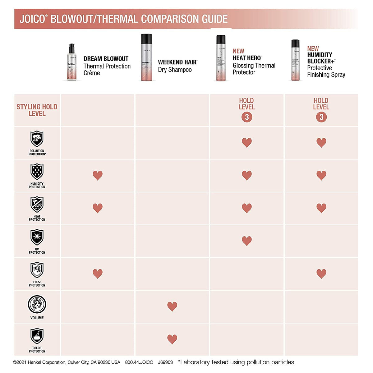 Joico Humidity Blocker Finishing Spray, Hairspray that Eliminates Static, Anti Frizz Light Hold, 180mL