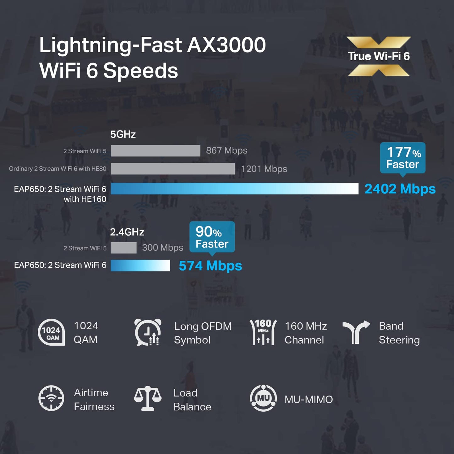 Omada EAP650 AX3000 Ceiling Mount WiFi 6 Access Point, Dual-Band 2402 Mbps + 574 Mbps, 1× Gigabit PoE+ Port, 802.3at PoE/DC Power, Omada Mesh, Seamless Roaming, WPA3, Cloud Managed 🍁 All In One Marketplace Canada