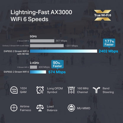 Omada EAP650 AX3000 Ceiling Mount WiFi 6 Access Point, Dual-Band 2402 Mbps + 574 Mbps, 1× Gigabit PoE+ Port, 802.3at PoE/DC Power, Omada Mesh, Seamless Roaming, WPA3, Cloud Managed 🍁 All In One Marketplace Canada