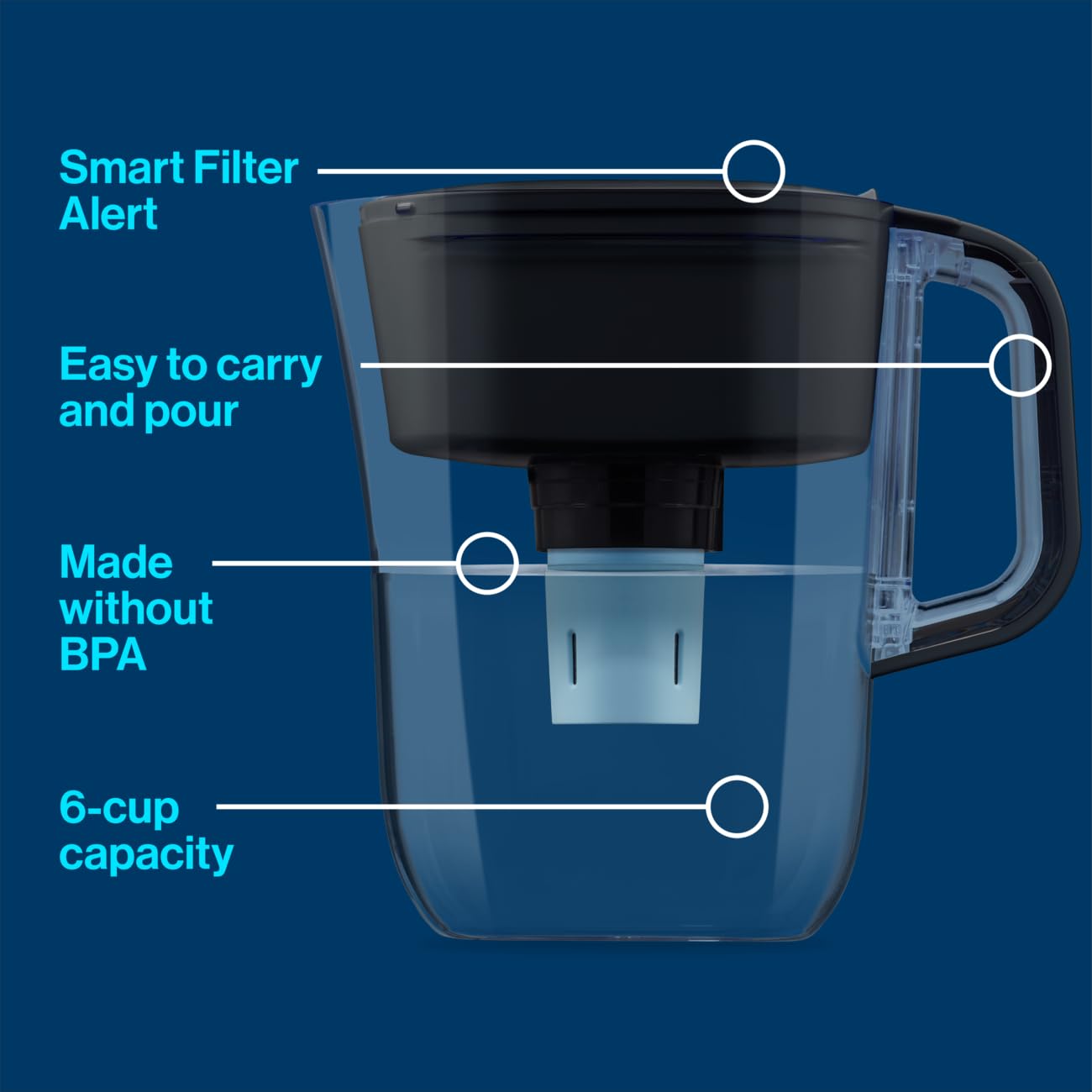 Brita 6 Cup Elite Filter Pitcher with Smart Light Indicator, Reduces 30+ Contaminants including Lead and Microplastics, Filter lasts 6 months, Denali, Black BRITA