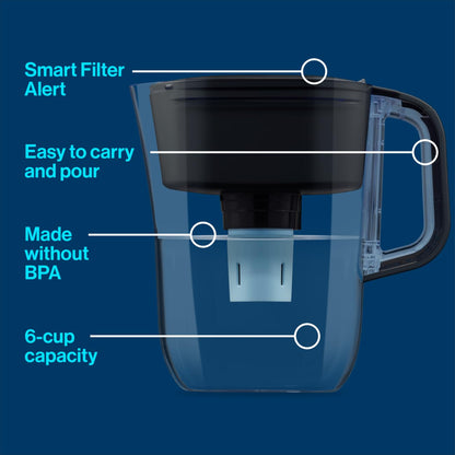 Brita 6 Cup Elite Filter Pitcher with Smart Light Indicator, Reduces 30+ Contaminants including Lead and Microplastics, Filter lasts 6 months, Denali, Black BRITA